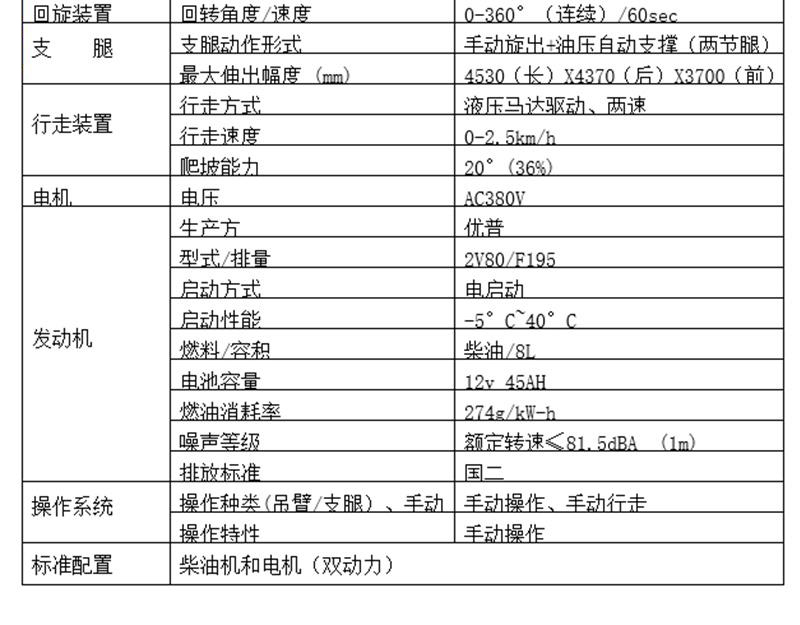 3噸蜘蛛吊出租配置