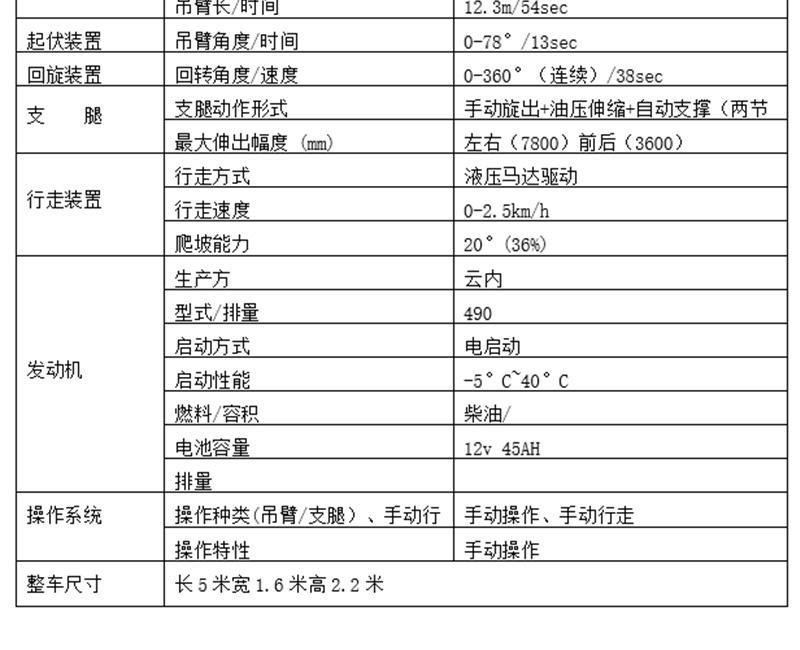 5噸蜘蛛起重機(jī)租賃參數(shù)