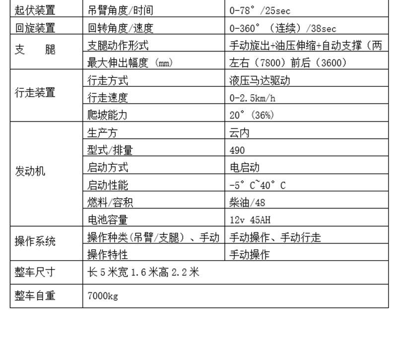 8噸小型蜘蛛吊出租配置